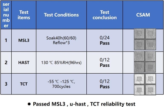 Zuverlässige Leistung Glassubatrate Zuverlässigkeit-MSL3/HAST/TCT-Prüfung